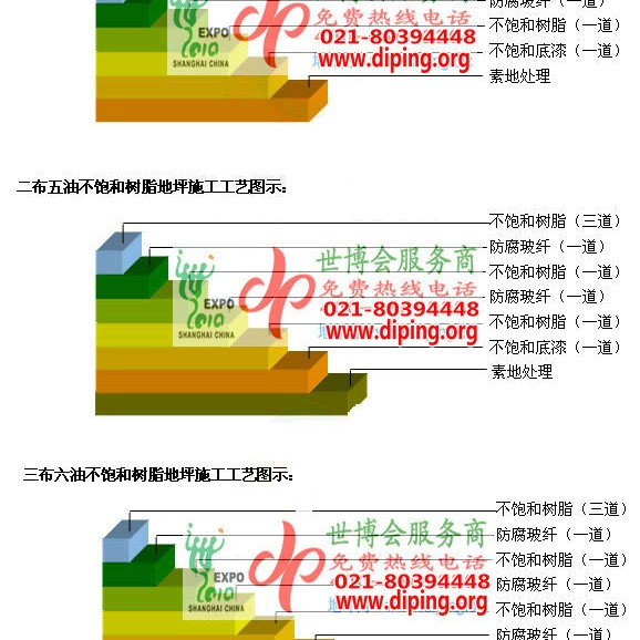宜都不饱和树脂地坪，不饱和树脂防腐地坪,防腐蚀地坪施工厂家产品图2